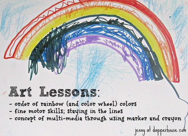 Rainbow (Color Wheel) Order and Fine Motor Control