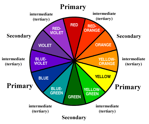 color_wheel