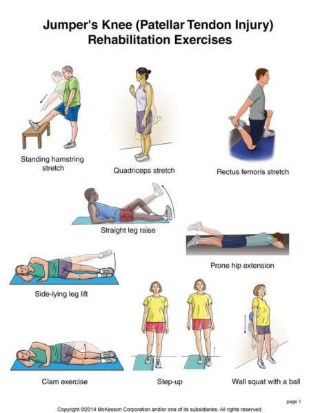 How to Recover From Jumper's Knee (My Story with Patellar Tendonitis ...