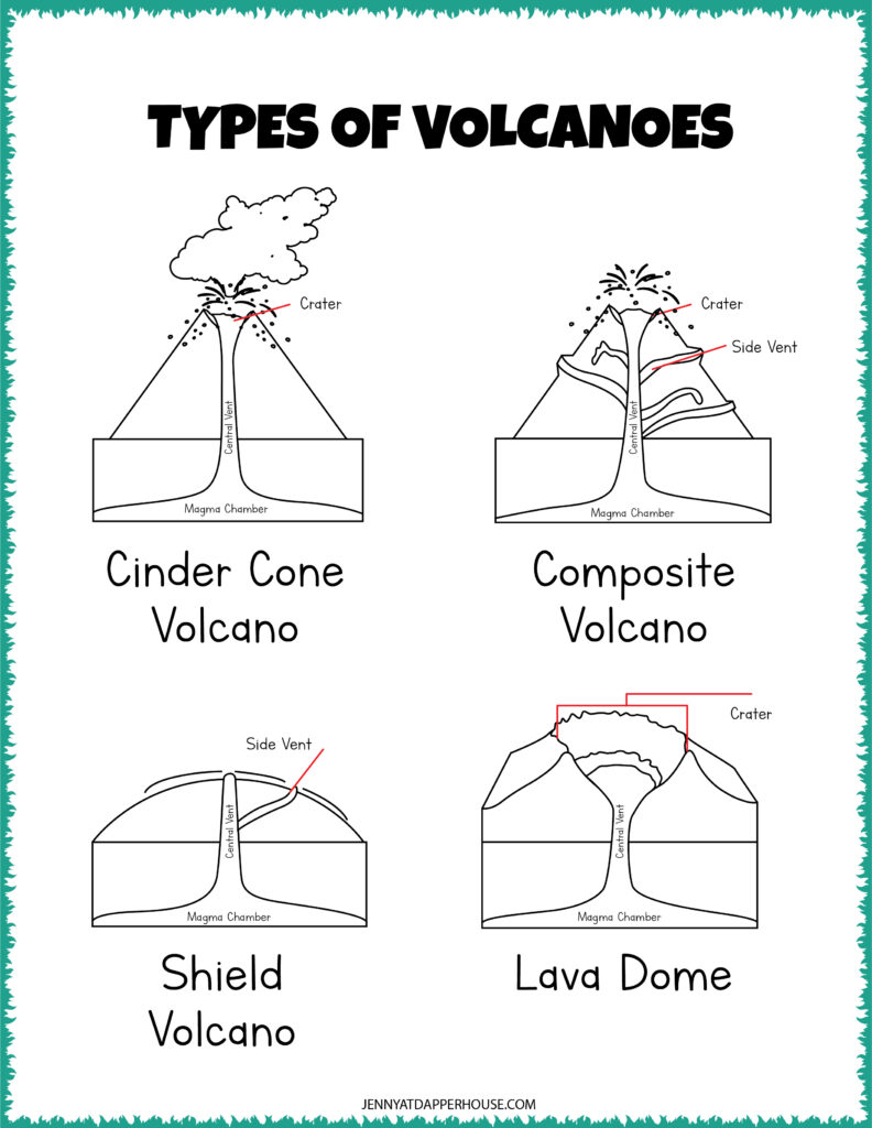 3 types of volcanoes worksheet