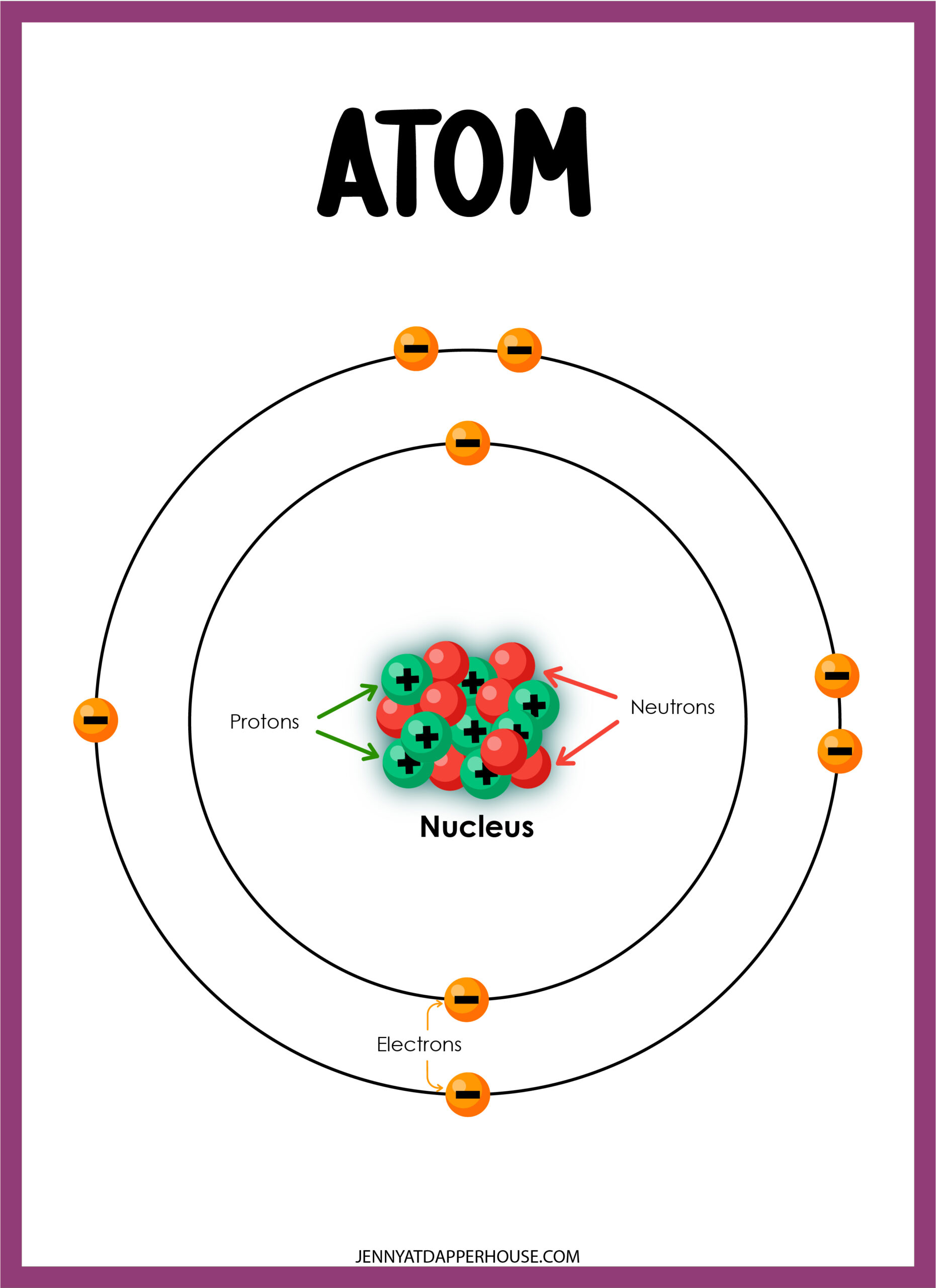 Learn About Atoms with Free Printable Science Worksheets - Jenny at ...