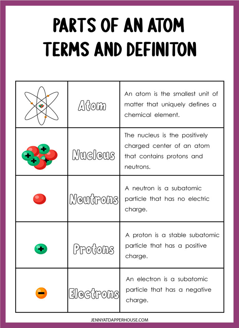 Learn About Atoms With Free Printable Science Worksheets - Jenny At ...