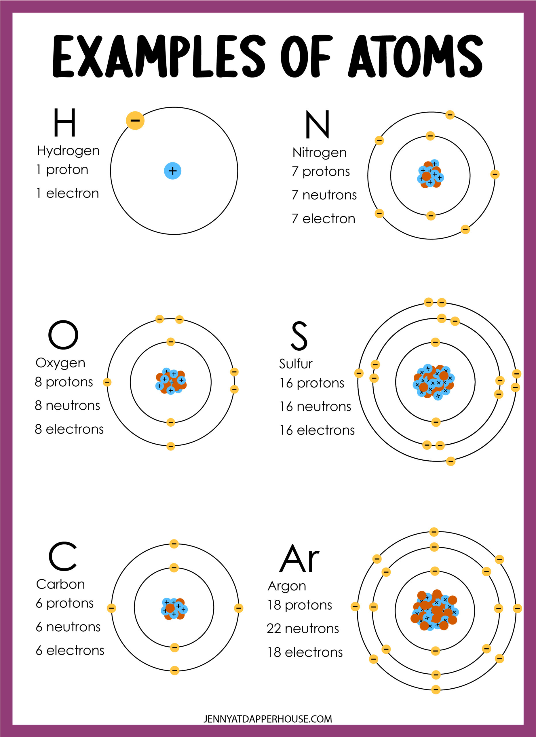 Learn About Atoms with Free Printable Science Worksheets Jenny at