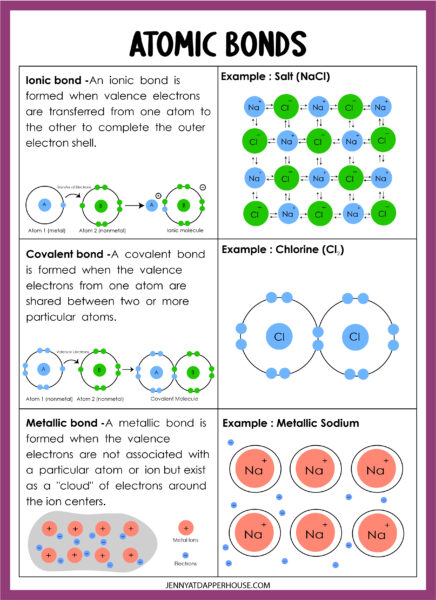 Learn About Atoms with Free Printable Science Worksheets - Jenny at ...